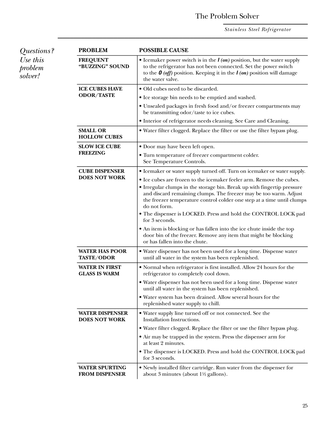 GE Side-by-Side Stainless Steel Free-Standing Refrigerators owner manual Frequent 