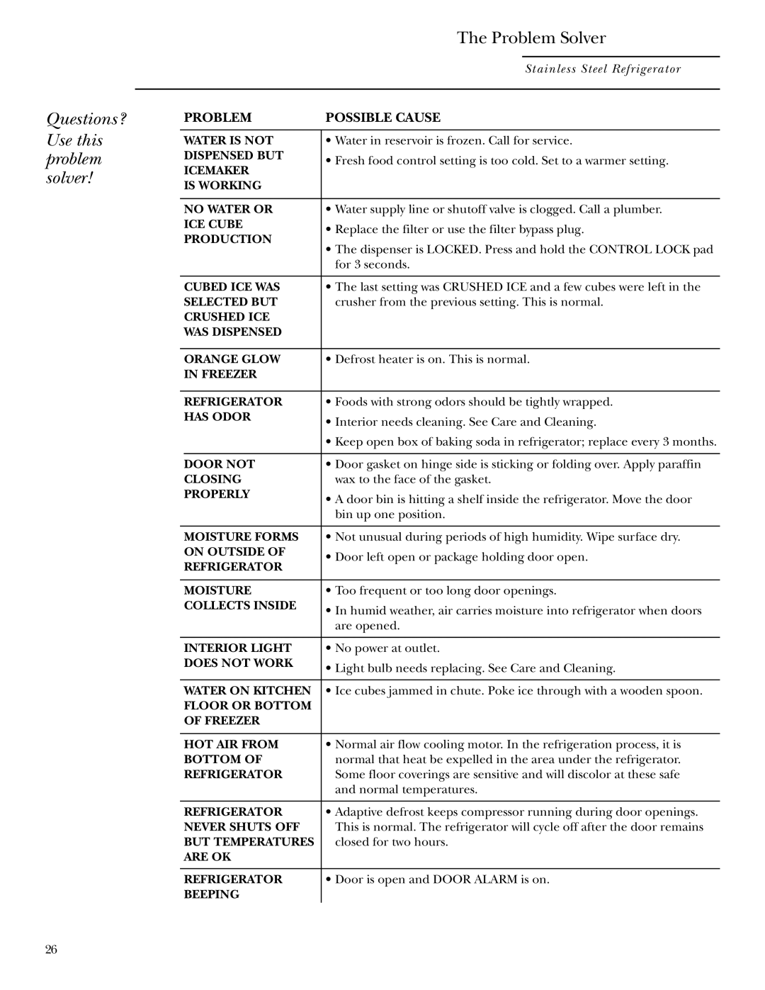 GE Side-by-Side Stainless Steel Free-Standing Refrigerators owner manual Questions? Use this problem solver 