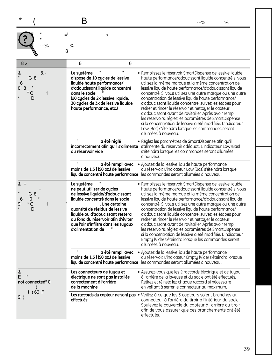 GE SPBD880 installation instructions Avant d’appeler un réparateur… 