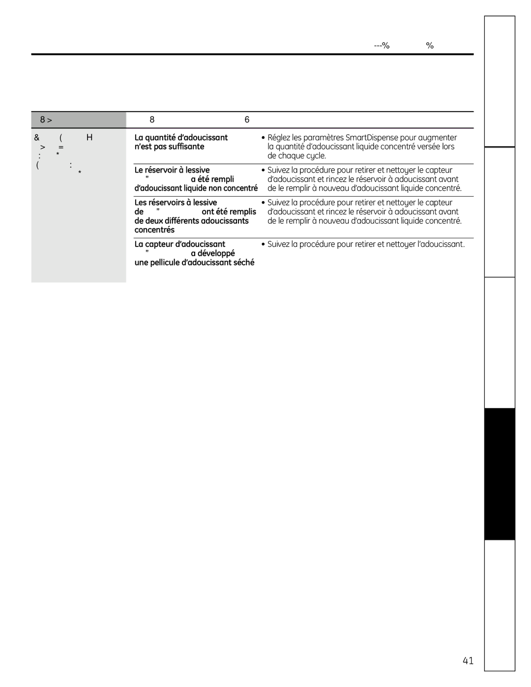 GE SPBD880 installation instructions Concentrés La capteur d’adoucissant, SmartDispense a développé 