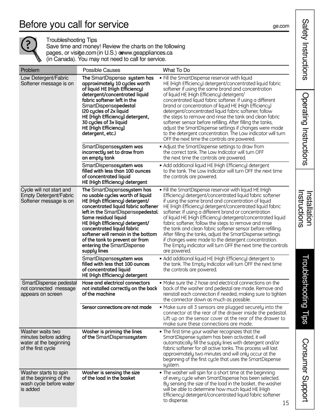 GE SPBD880 installation instructions Before you call for service… 