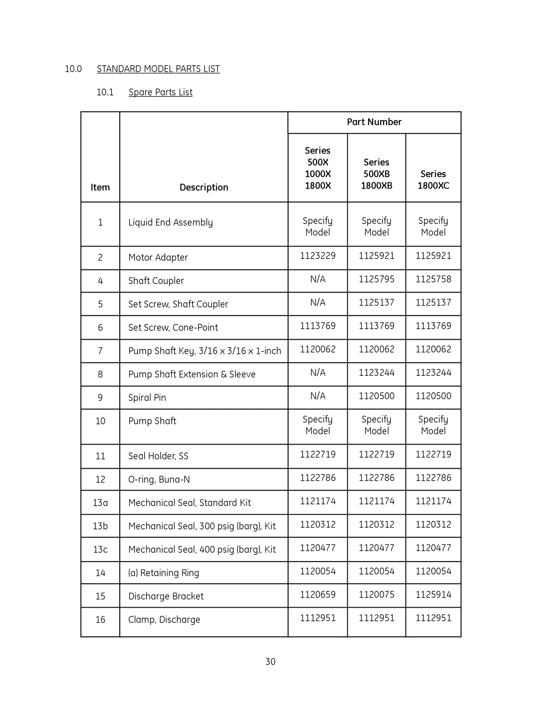 GE SS1000, SS1800, SS500 manual Standard Model Parts List, Description 