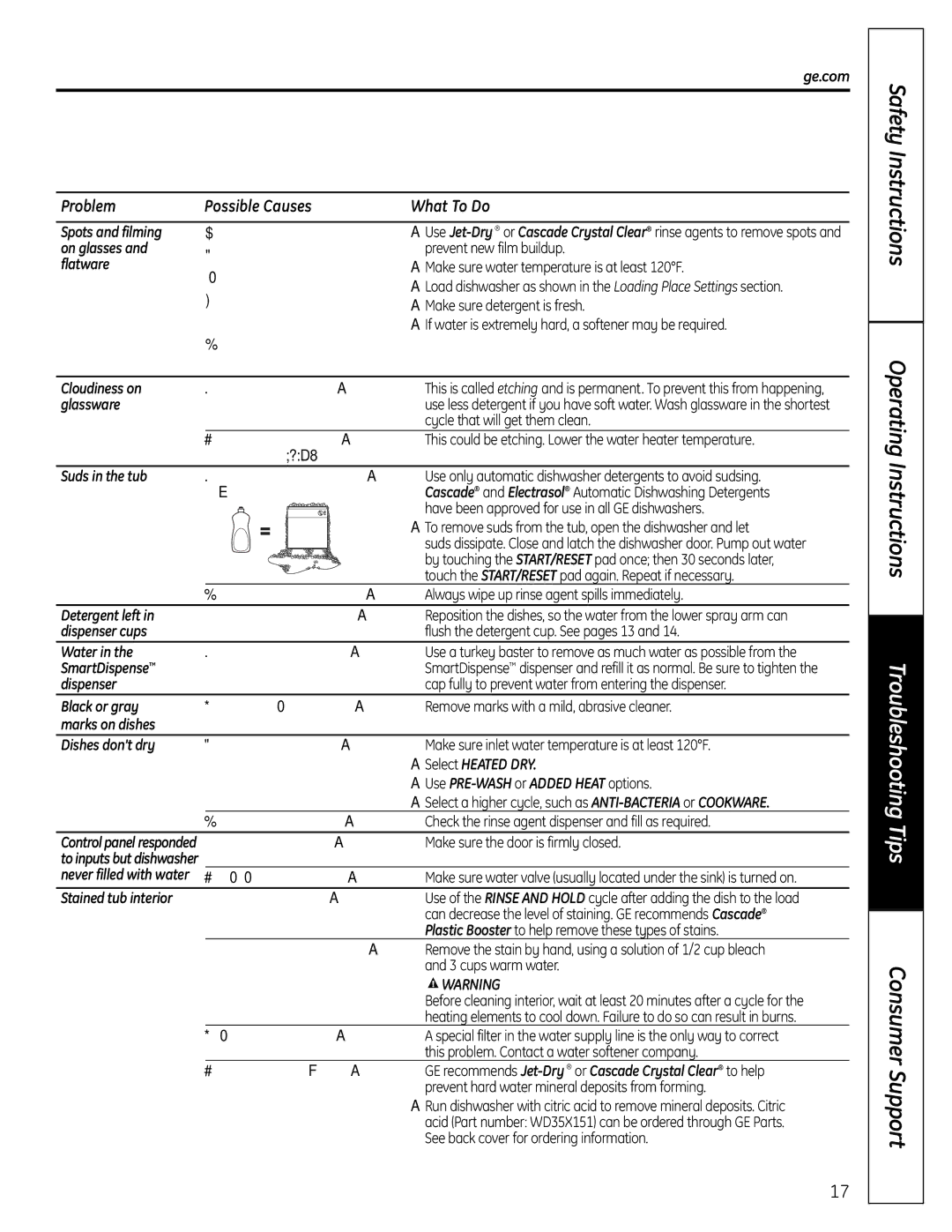 GE Stainless Steel Tub Dishwasher Spots and filming Extremely hard water, On glasses, Prevent new film buildup, Seated 