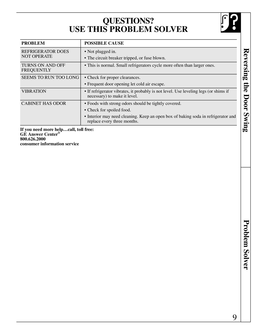 GE SC4, TAX4 warranty QUESTIONS? USE this Problem Solver, Problem Possible Cause 