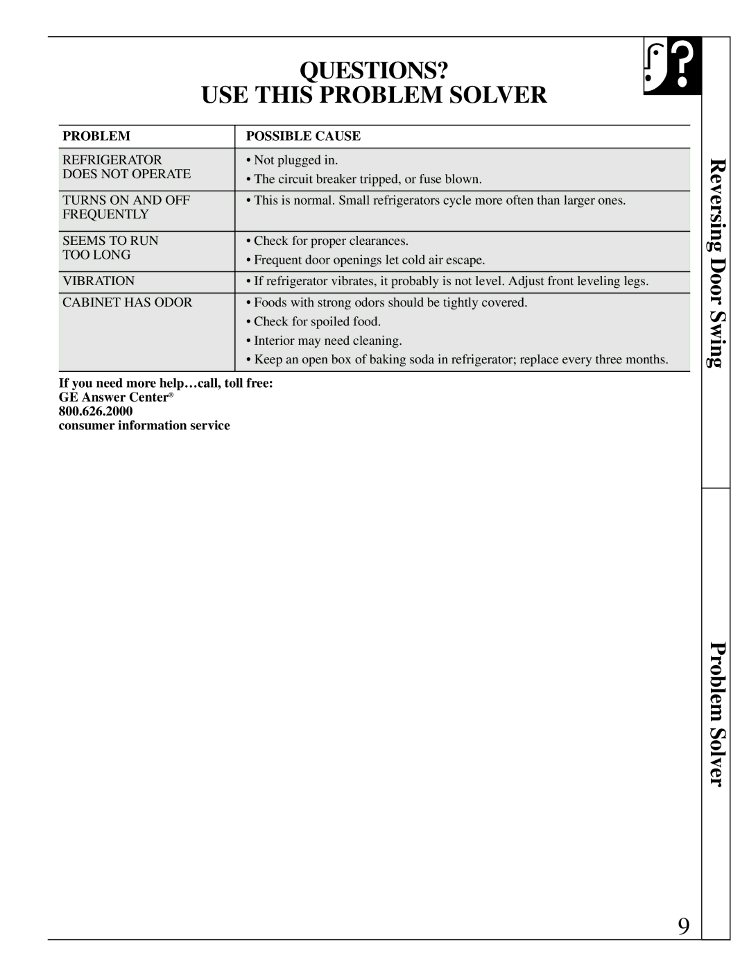 GE 162D3904P005, TAX6 warranty QUESTIONS? USE this Problem Solver, Problem Possible Cause 