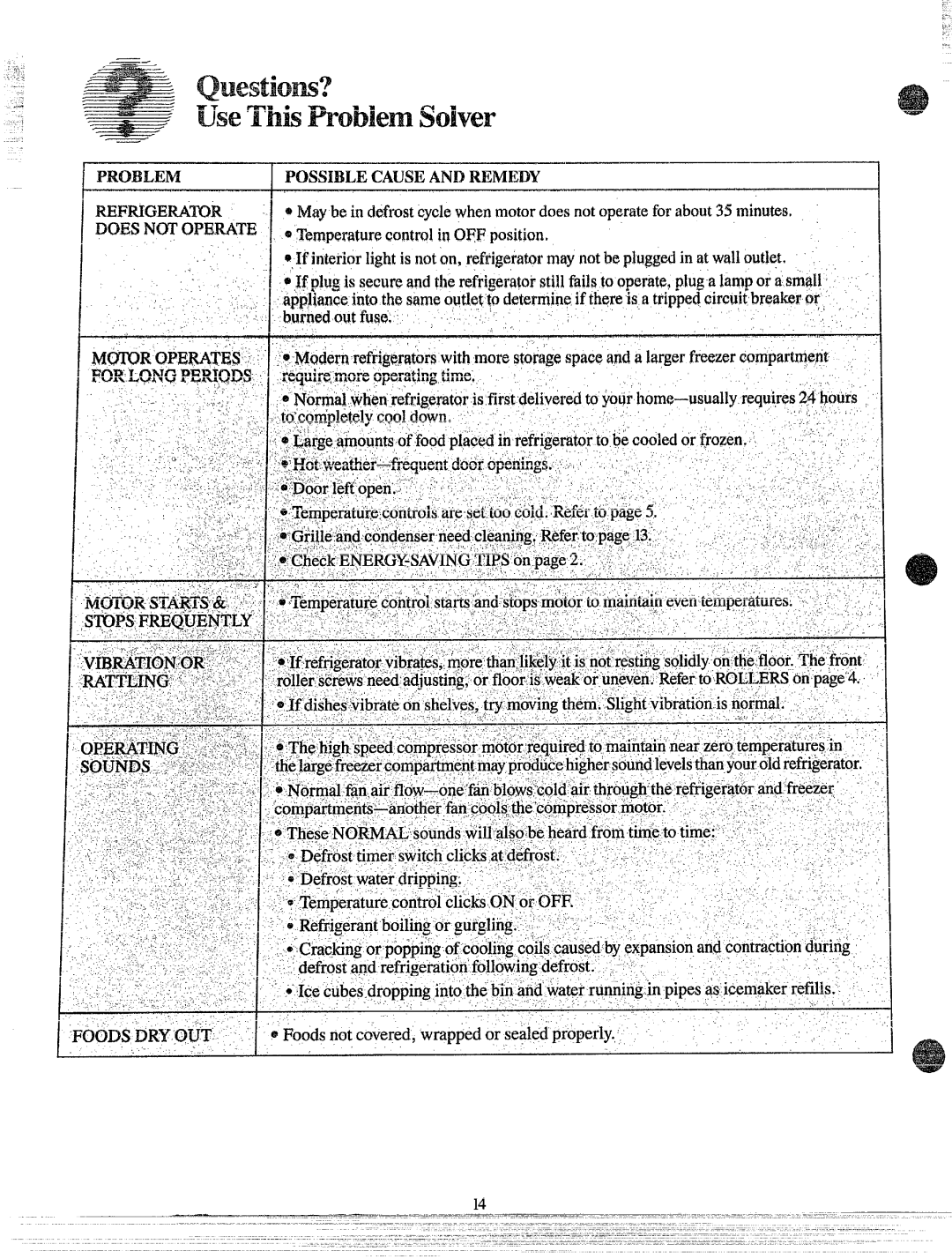 GE TBW25 manual Problemi Possiblecauseandmmedy 