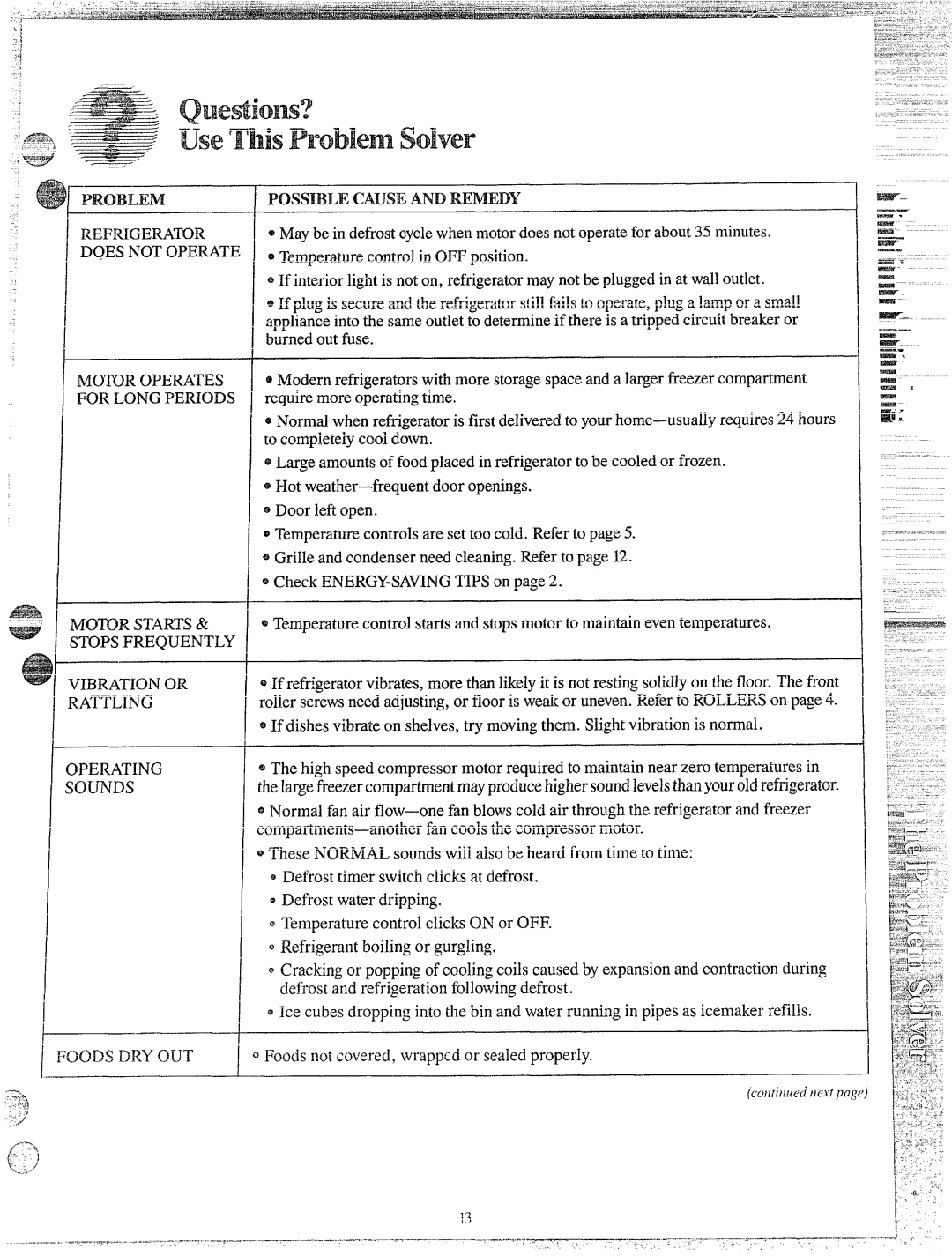 GE TBXW19, TBX17, TBX19 manual = ~.-5+ !%*4, Possible Causeandremedy 