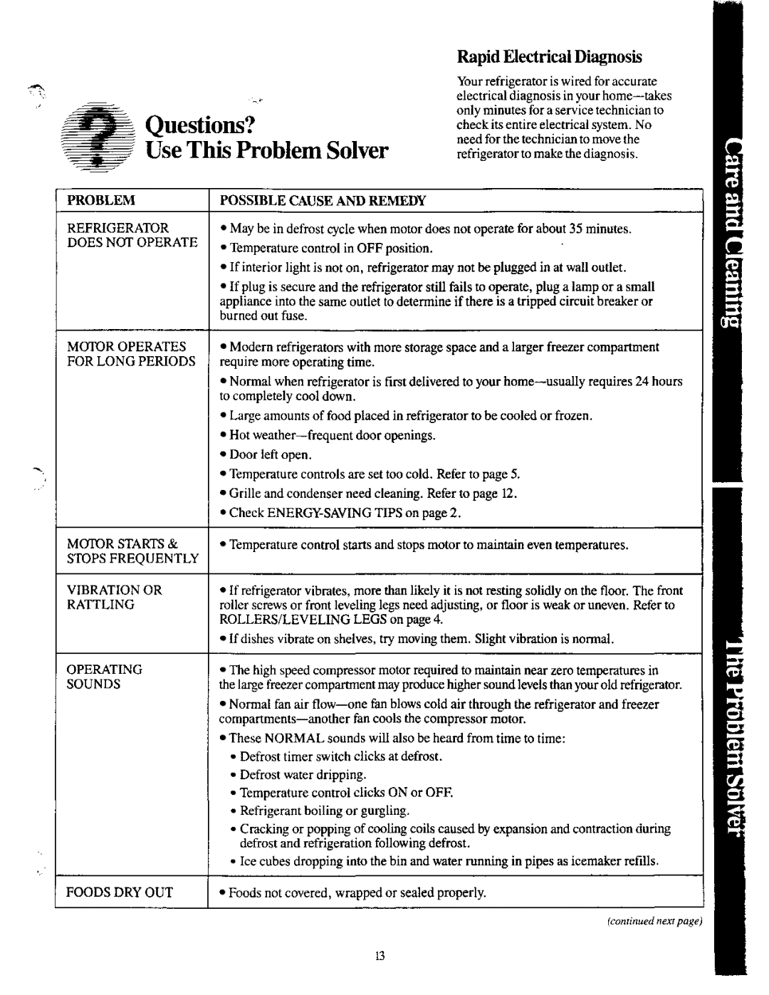 GE TBX18, TBX20 manual = Questions?- r Use This Problem Solver, Rapid Electrical Diagnosis 