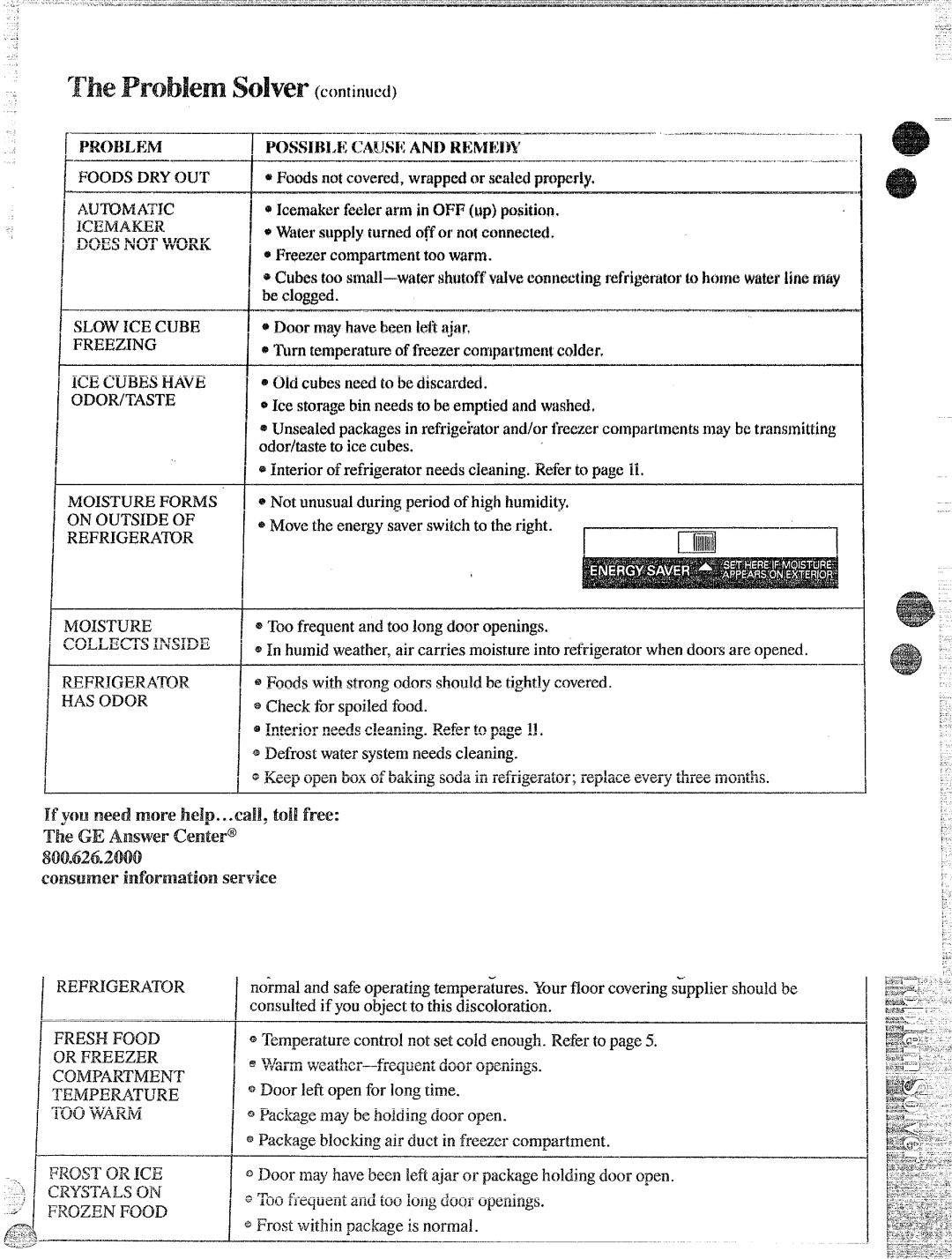 GE TBXK17 manual Automatic, Doesnotwork Slowice Cube Freezing, Odqr/Taste, Refrigerator 