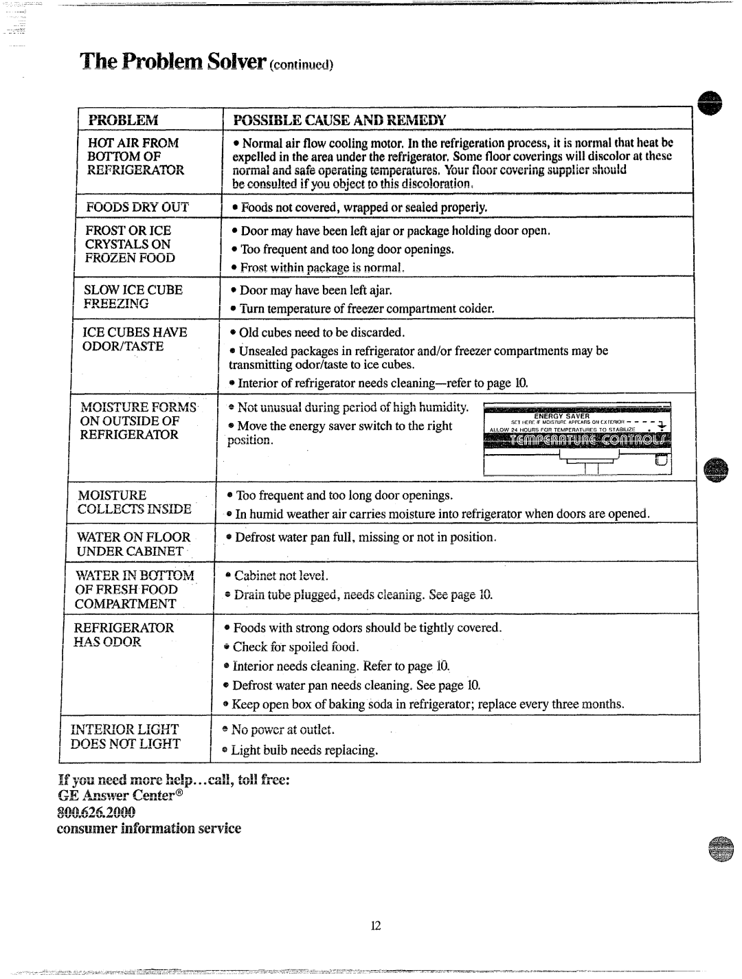 GE TBXS21, TBXS19 manual Consumer informationservice 