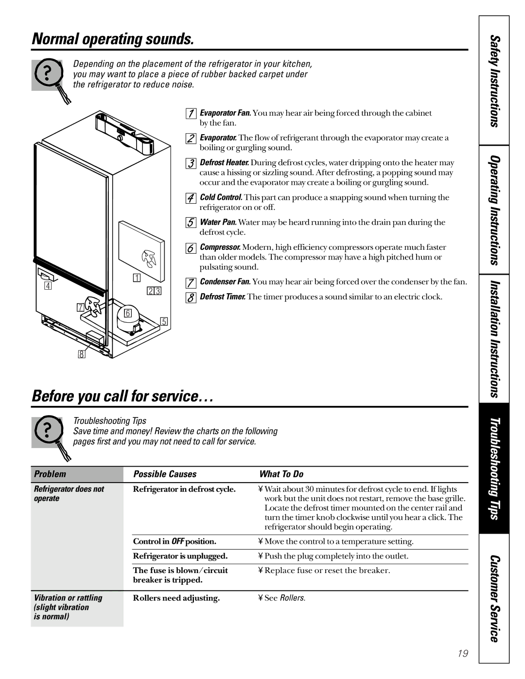 GE TCX22 owner manual Normal operating sounds, Before you call for service… 