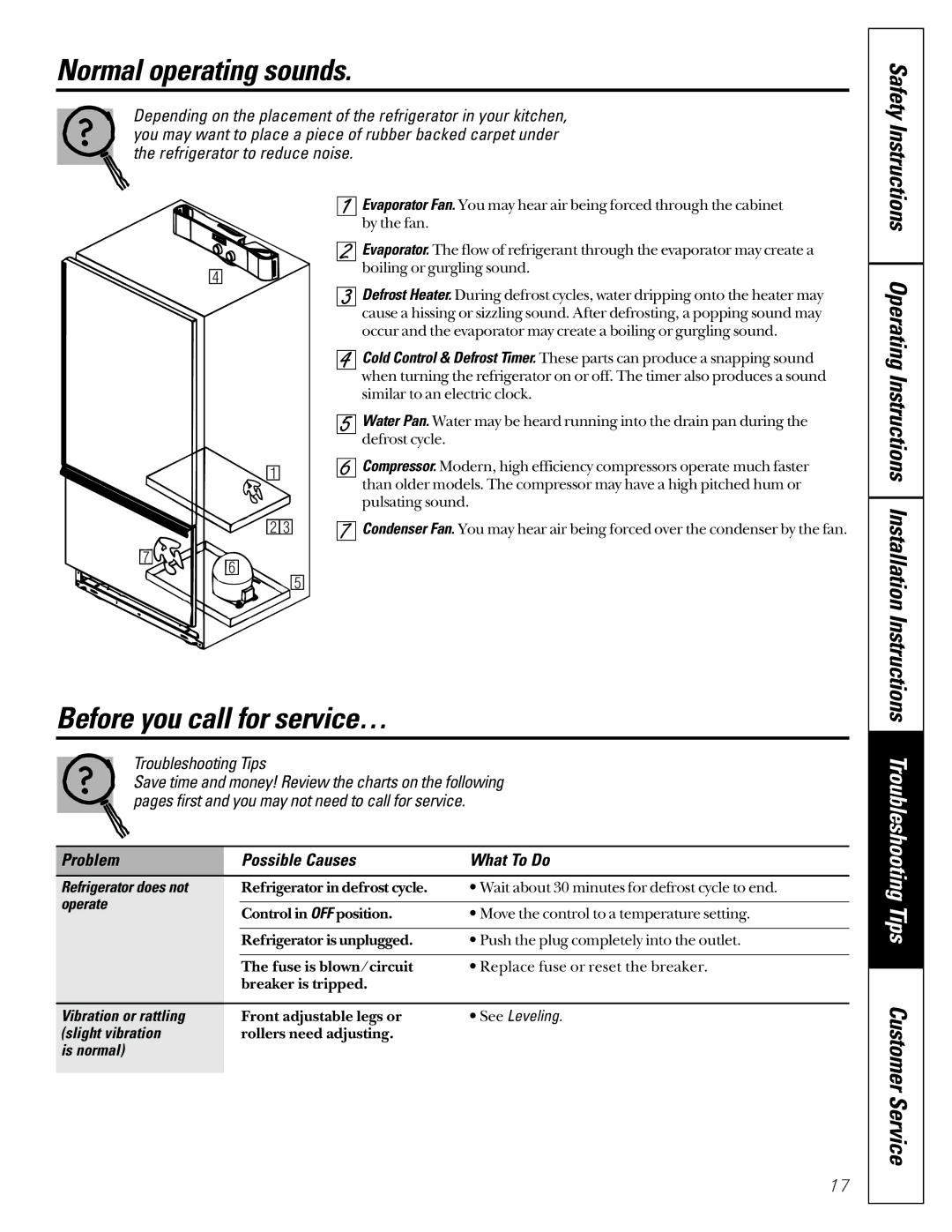 GE TCX18, TDC18, TCD18, TCS18 Normal operating sounds, Before you call for service…, Problem Possible Causes What To Do 