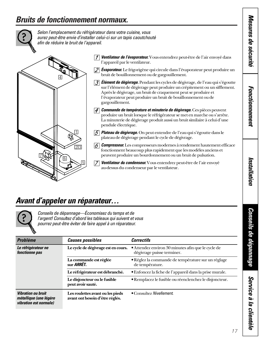 GE TCC18 Bruits de fonctionnement normaux, Avant d’appeler un réparateur…, Mesures de sécurité Fonctionnement Installation 