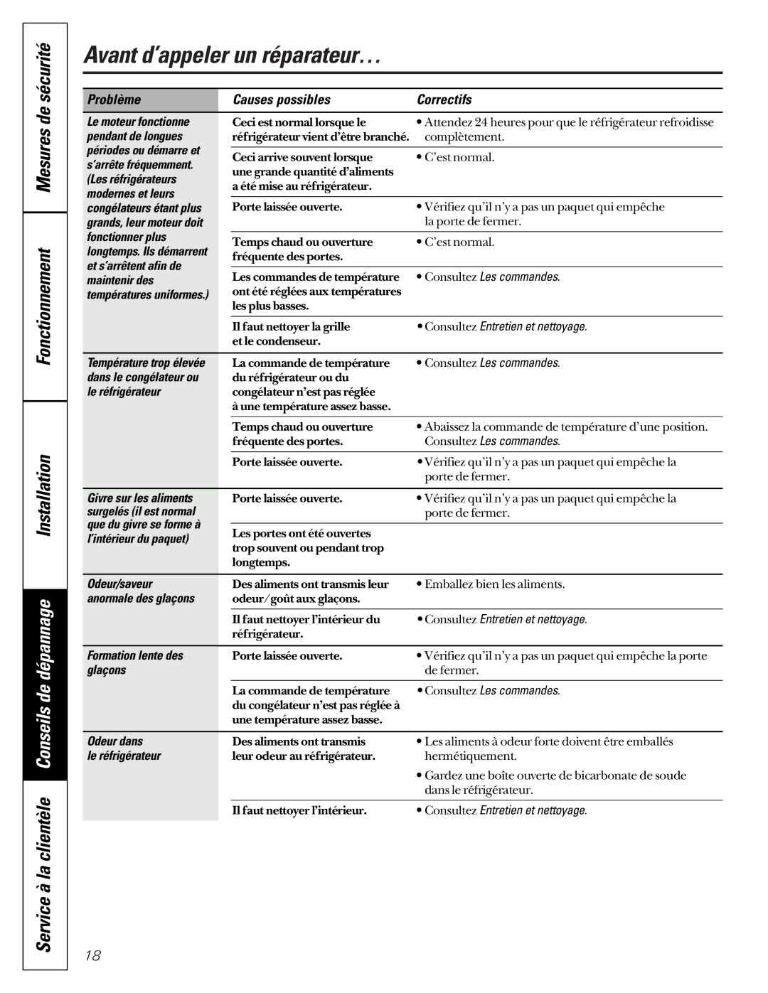 GE TDC18, TCD18, TCX18, TCS18, TCC18 Mesures Fonctionnement, Installation Service à la clientèle Conseils de dépannage 