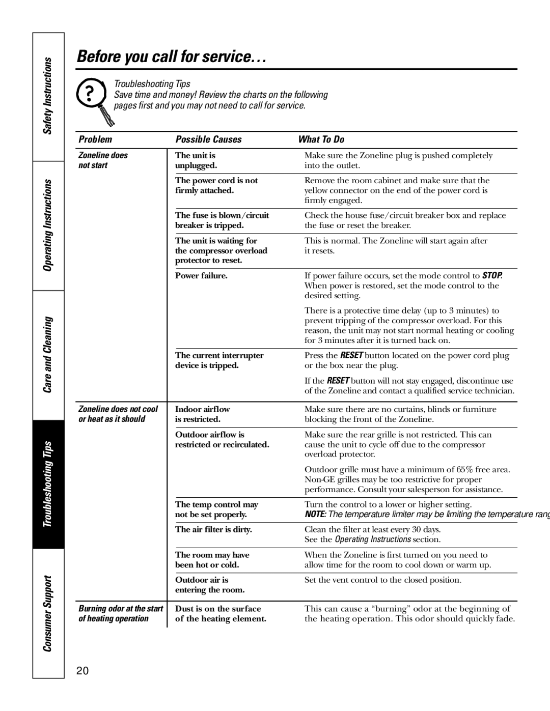 GE 2900, TINSEA530JBRZ Before you call for service…, Zoneline does, Not start, Or heat as it should, Heating operation 