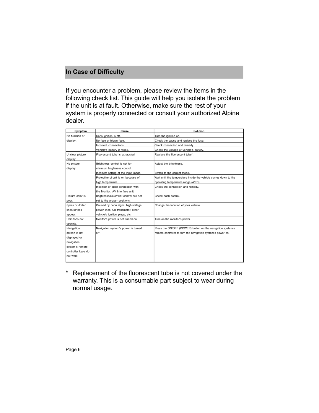 GE TME-M580 owner manual Case of Difficulty, Symptom Cause Solution 