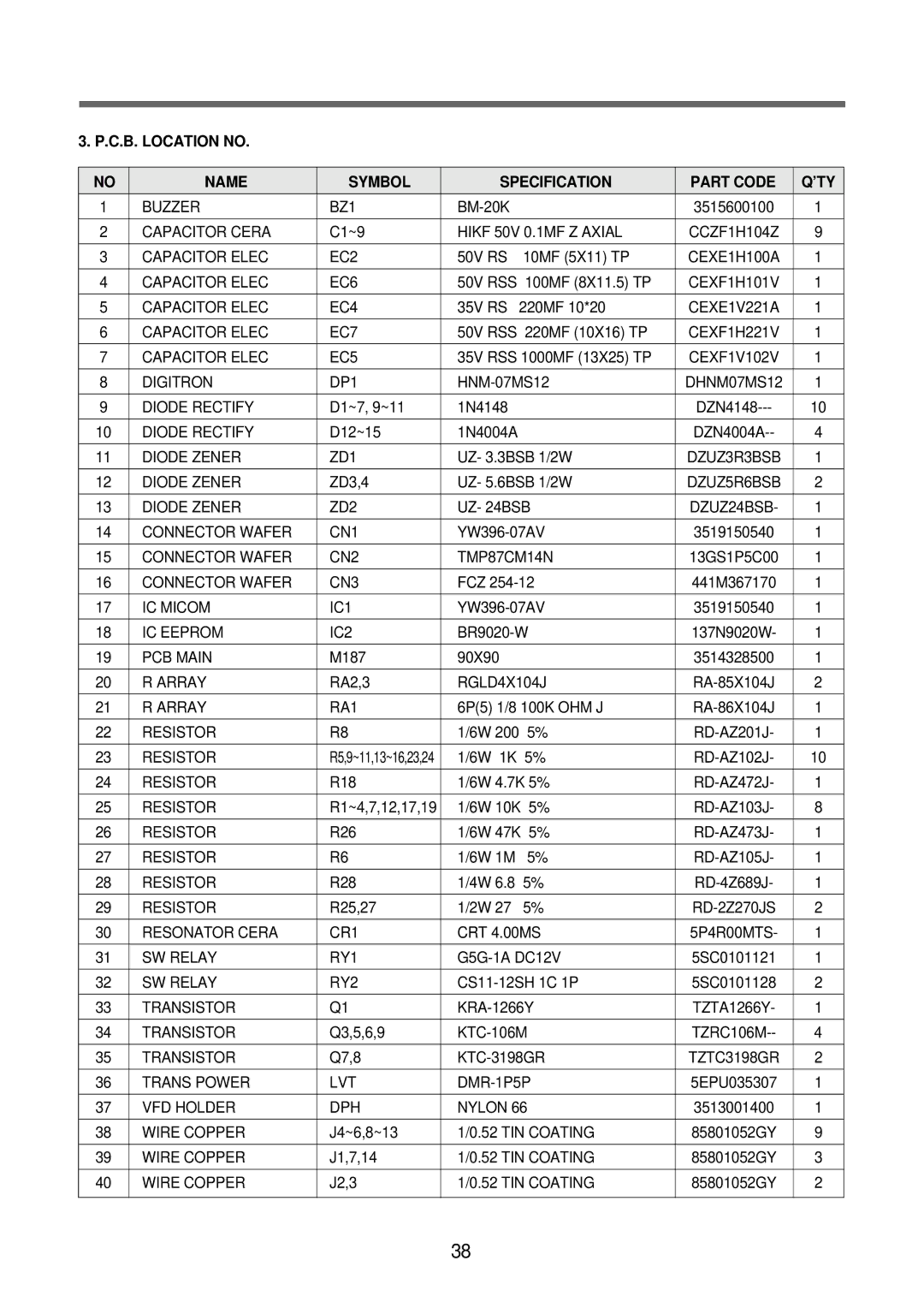 GE TMW-1100EC, TMW-800TC, TMW-1100MC manual C.B. Location no Name Symbol Specification Part Code ’TY 