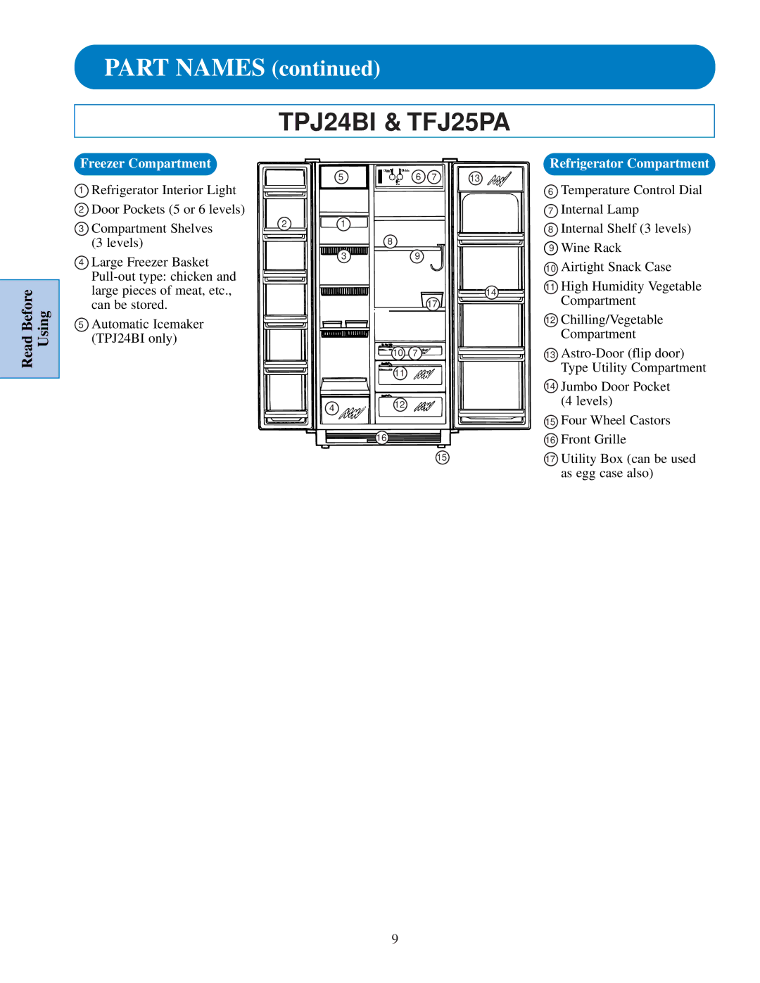 GE TFJ22JA, TFJ20JA specifications TPJ24BI & TFJ25PA 