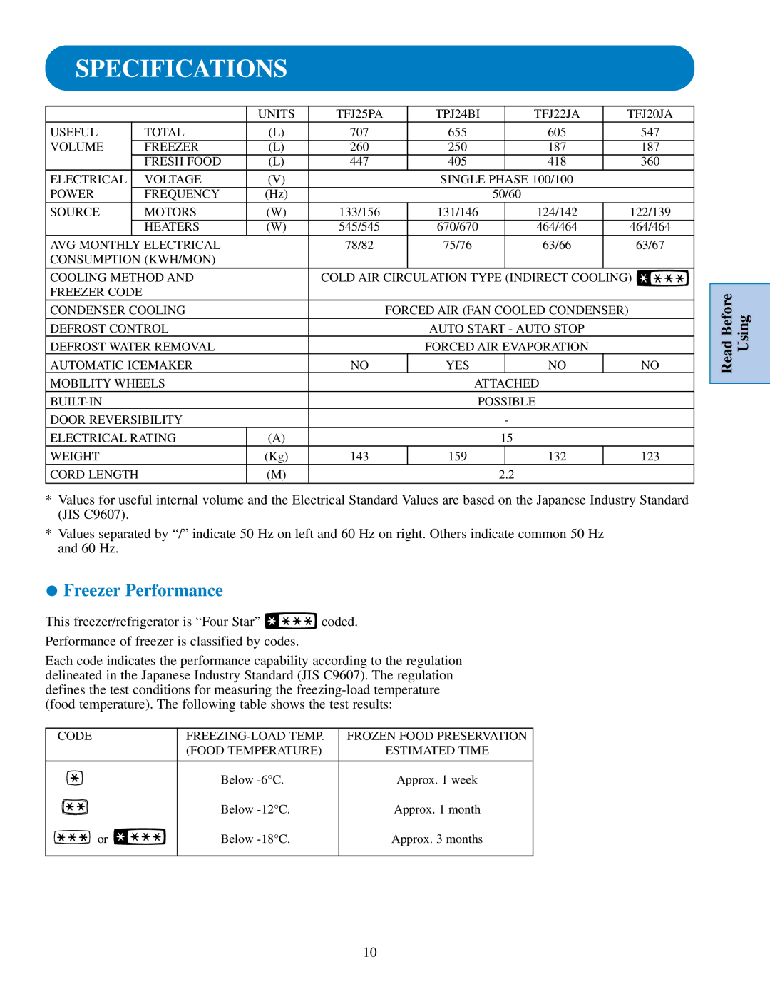 GE TFJ20JA, TPJ24BI, TFJ25PA, TFJ22JA specifications Specifications, Freezer Performance 