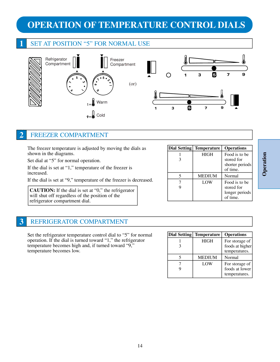 GE TFJ20JA, TPJ24BI, TFJ25PA Operation of Temperature Control Dials, SET AT Position 5 for Normal USE, Freezer Compartment 