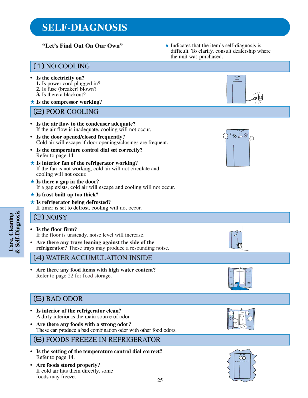 GE TFJ22JA, TPJ24BI, TFJ25PA, TFJ20JA specifications Self-Diagnosis 