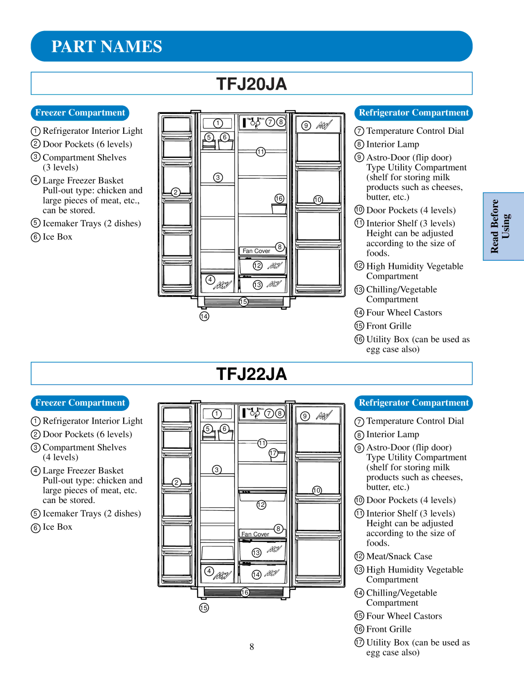 GE TFJ25PA, TPJ24BI, TFJ22JA specifications Part Names, TFJ20JA 