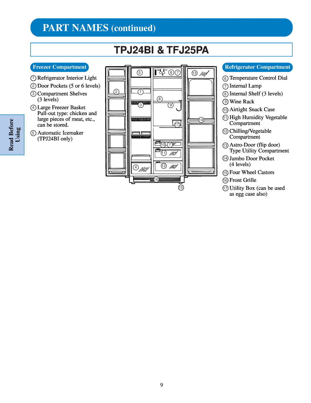GE TFJ22JA PART NAMES continued, TPJ24BI & TFJ25PA, Read Before Using, Freezer Compartment, Refrigerator Compartment 