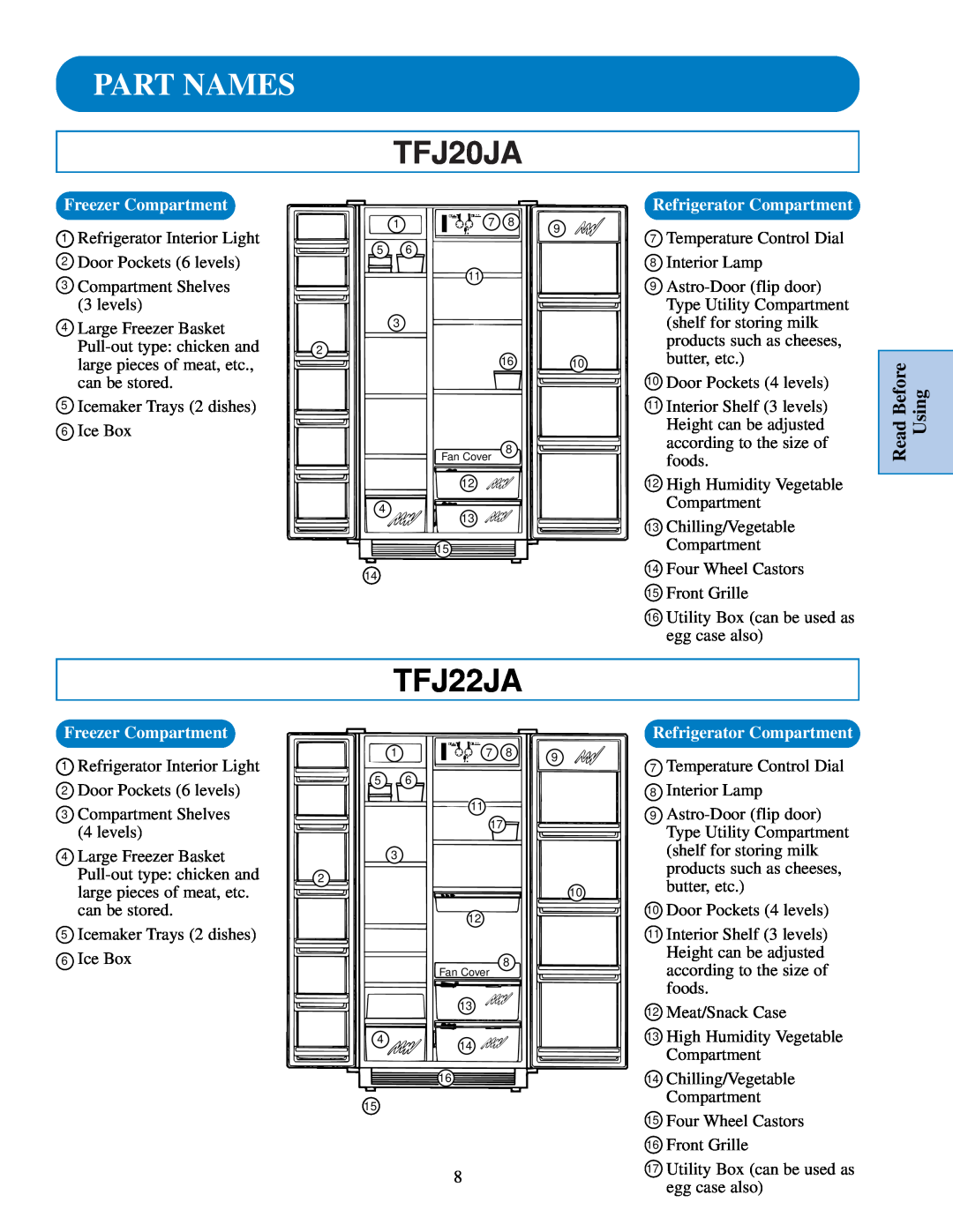 GE TFJ25PA, TPJ24BI specifications Part Names, TFJ20JA, TFJ22JA, Freezer Compartment, Refrigerator Compartment 