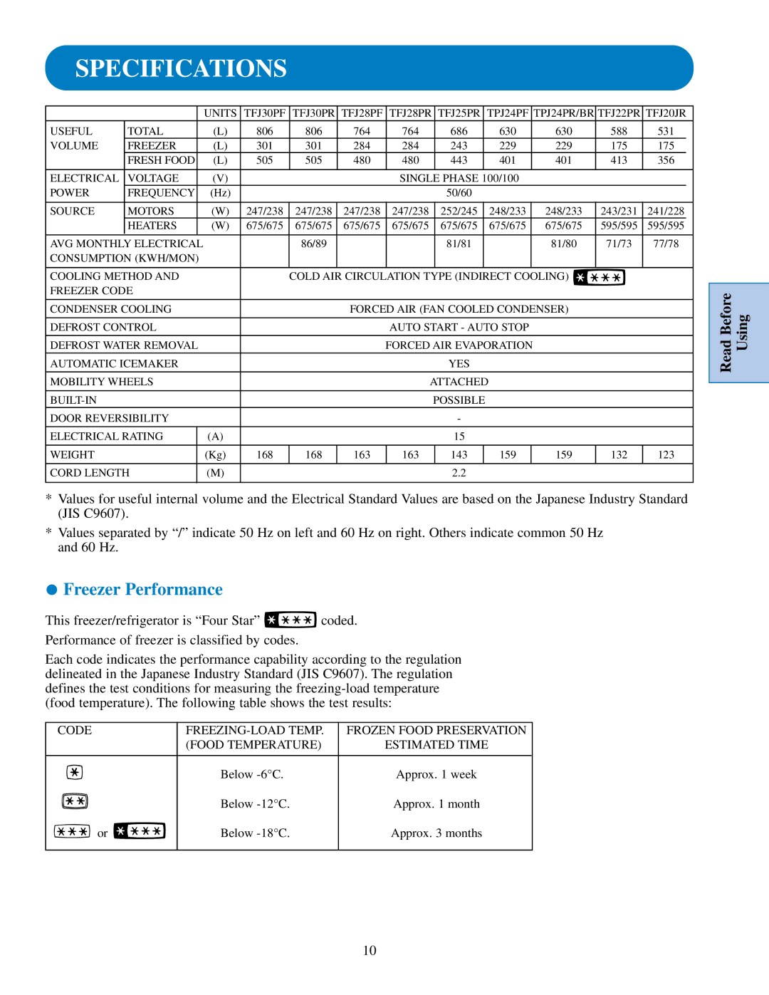 GE TPJ24BR, TPJ24PR, TPJ24PF, TFJ28PR, TFJ30PF, TFJ30PR, TFJ22PR, TFJ20JR, TFJ25PR, TFJ28PF Specifications, Freezer Performance 