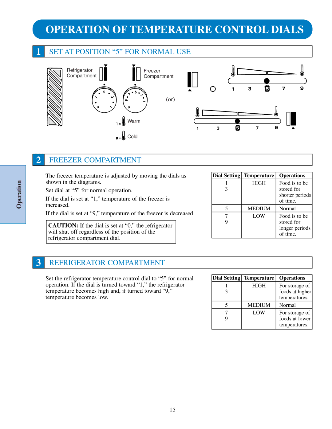 GE TFJ22PR, TPJ24PR, TPJ24BR Operation of Temperature Control Dials, SET AT Position 5 for Normal USE, Freezer Compartment 