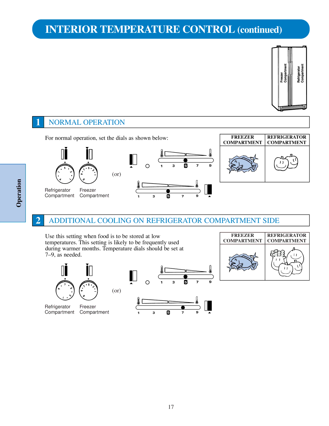 GE TFJ25PR, TPJ24PR, TPJ24BR, TPJ24PF, TFJ28PR, TFJ30PF Normal Operation, Additional Cooling on Refrigerator Compartment Side 