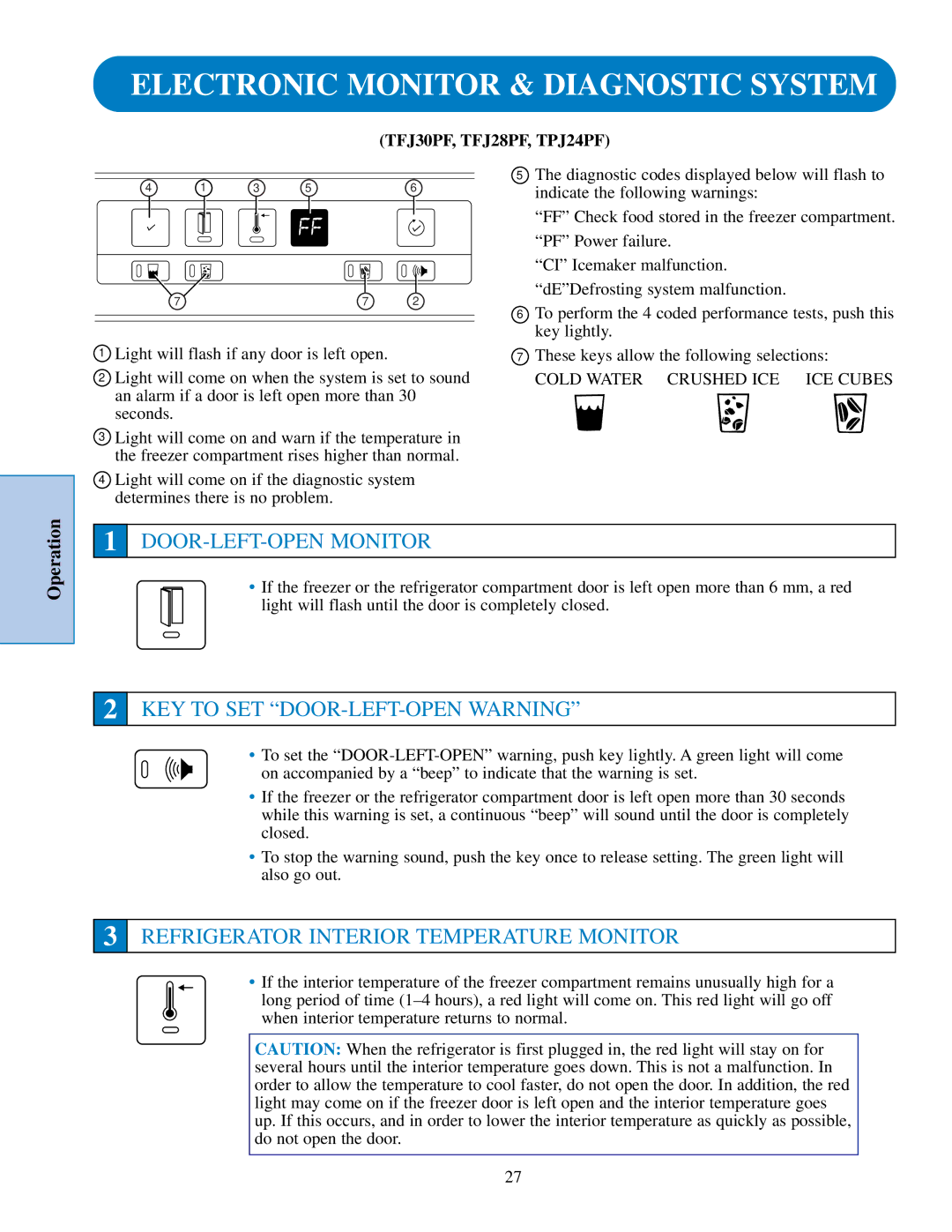 GE TFJ25PR, TPJ24PR manual Electronic Monitor & Diagnostic System, DOOR-LEFT-OPEN Monitor, KEY to SET DOOR-LEFT-OPEN Warning 