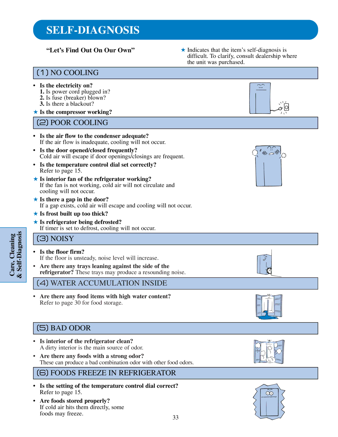 GE TFJ30PF, TPJ24PR, TPJ24BR, TPJ24PF, TFJ28PR, TFJ30PR, TFJ22PR, TFJ20JR, TFJ25PR, TFJ28PF manual Self-Diagnosis 