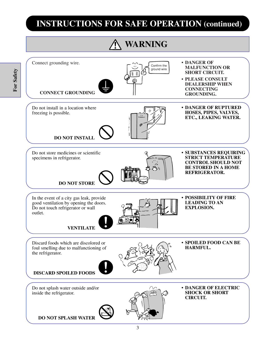 GE TFJ30PF manual Malfunction or, Short Circuit, Please Consult, Connect Grounding Connecting, Do not Install, Do not Store 