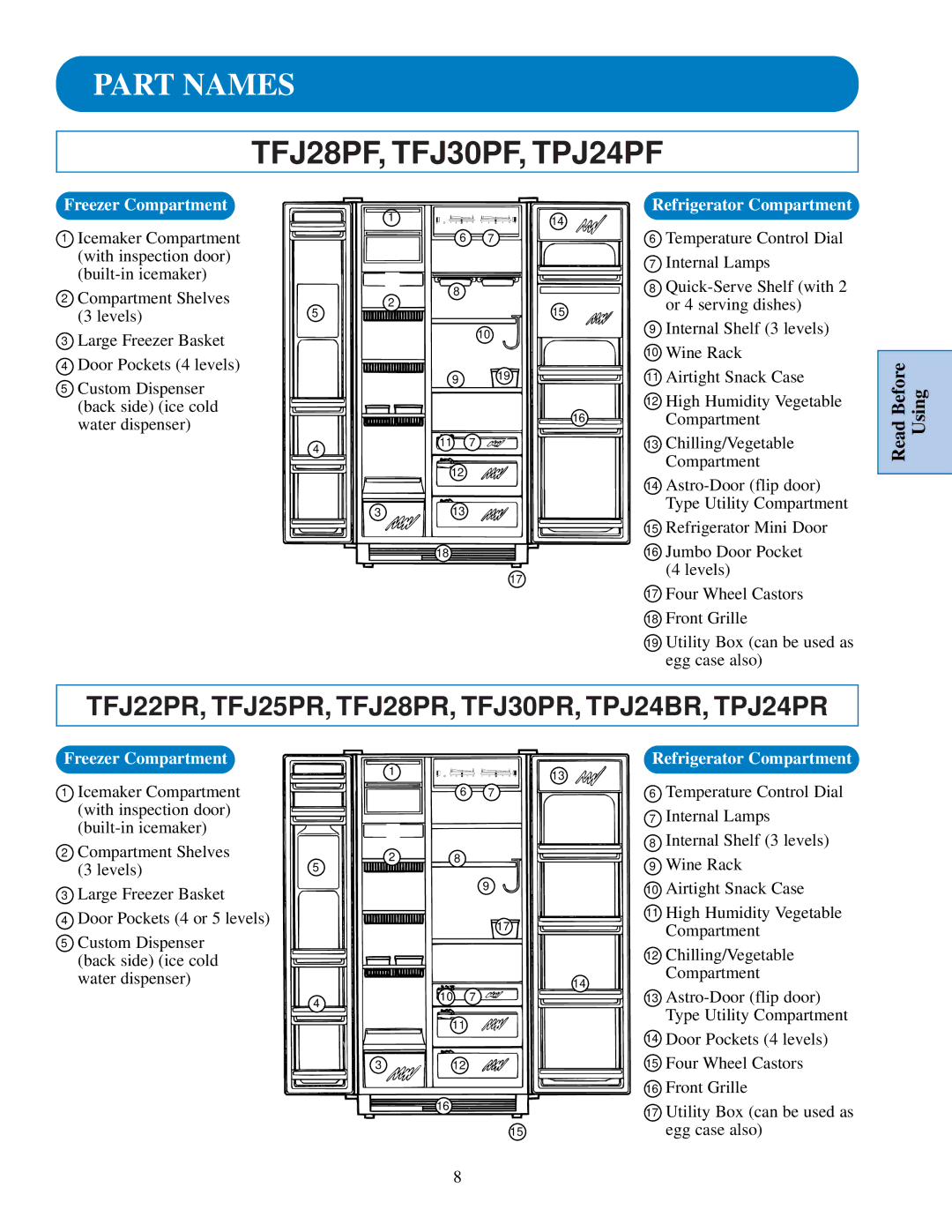 GE TPJ24PR, TPJ24BR, TFJ28PR, TFJ30PR, TFJ22PR, TFJ20JR, TFJ25PR manual Part Names, TFJ28PF, TFJ30PF, TPJ24PF 