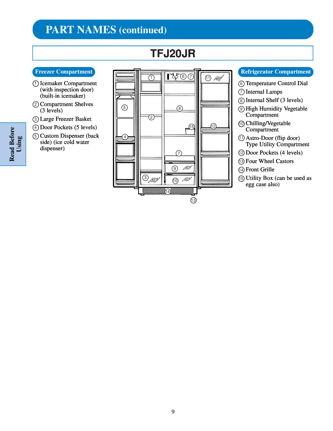 GE TPJ24PR, TPJ24BR manual PART NAMES continued, TFJ20JR, Read Before Using, Freezer Compartment, Refrigerator Compartment 