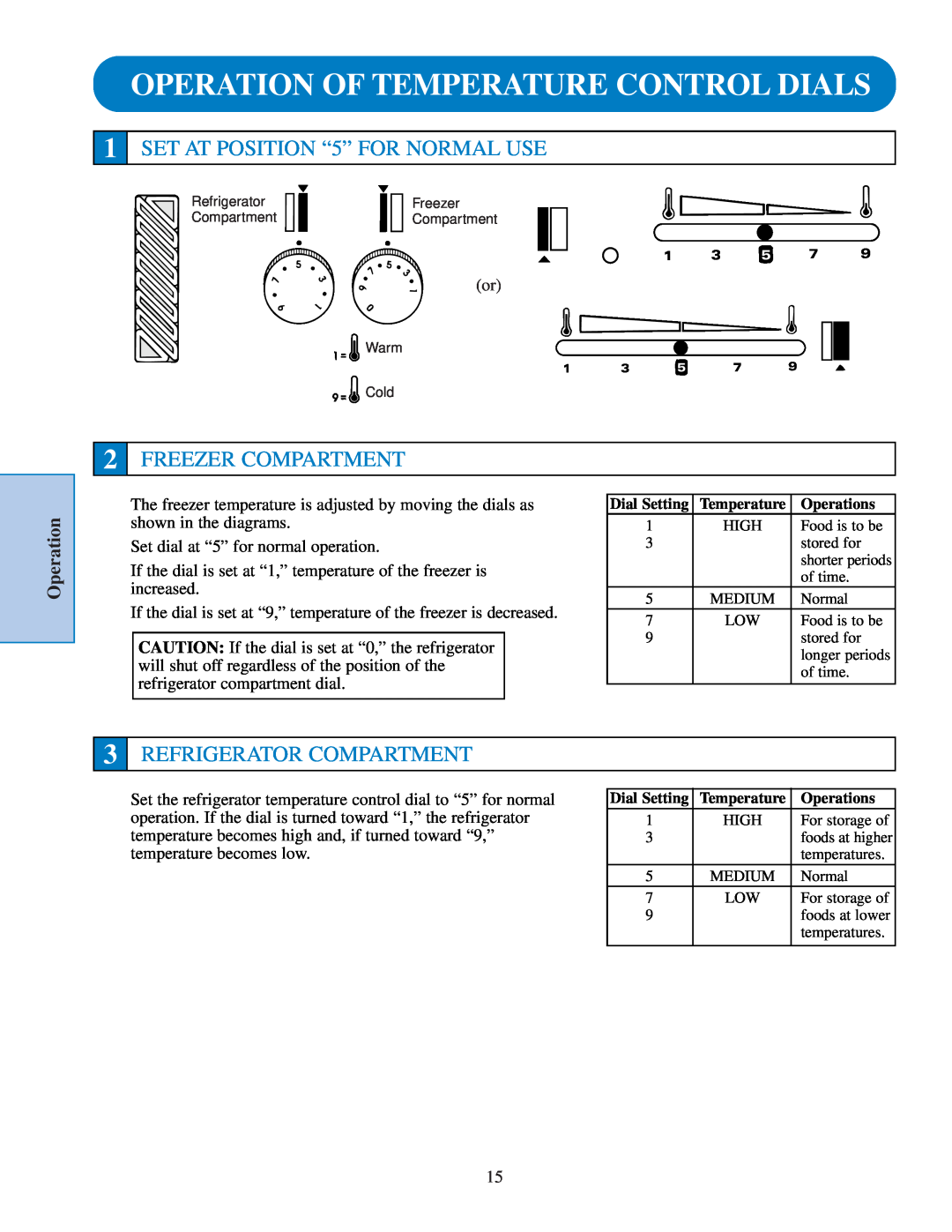GE TFJ22PR, TPJ24PR manual Operation Of Temperature Control Dials, SET AT POSITION “5” FOR NORMAL USE, Freezer Compartment 
