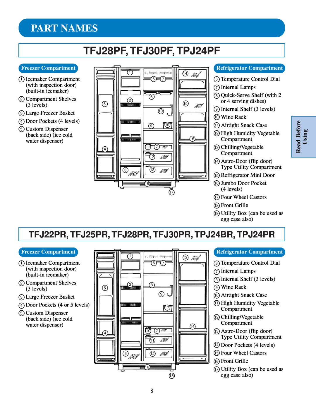 GE TPJ24PR Part Names, TFJ28PF, TFJ30PF, TPJ24PF, Read Before Using, Freezer Compartment, Refrigerator Compartment 