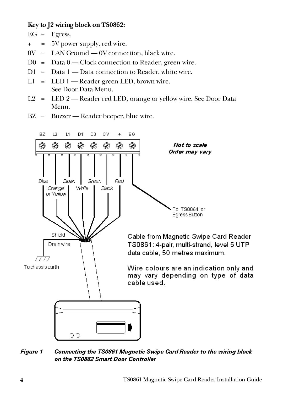 GE TS0861 dimensions Key to J2 wiring block on TS0862 