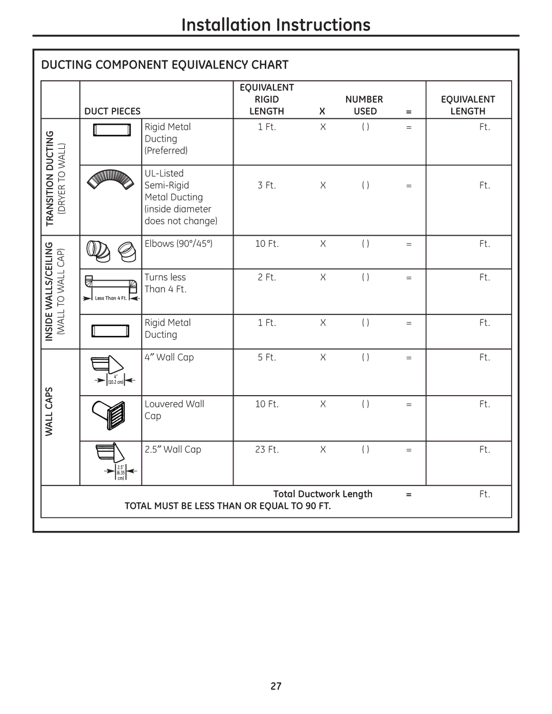 GE DPGT650, UPGT650 Ducting Component Equivalency Chart, Turns less Than 4 Ft, Rigid Metal Ducting ″ Wall Cap 