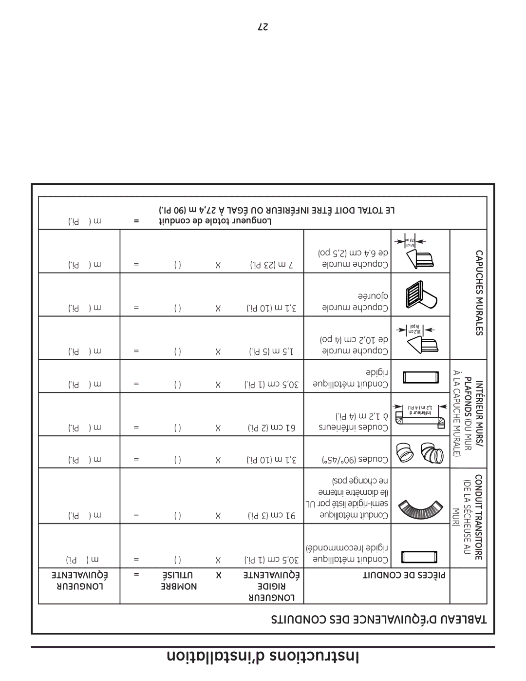 GE UPGT650, DPGT650 operating instructions Conduit de totale Longueur 