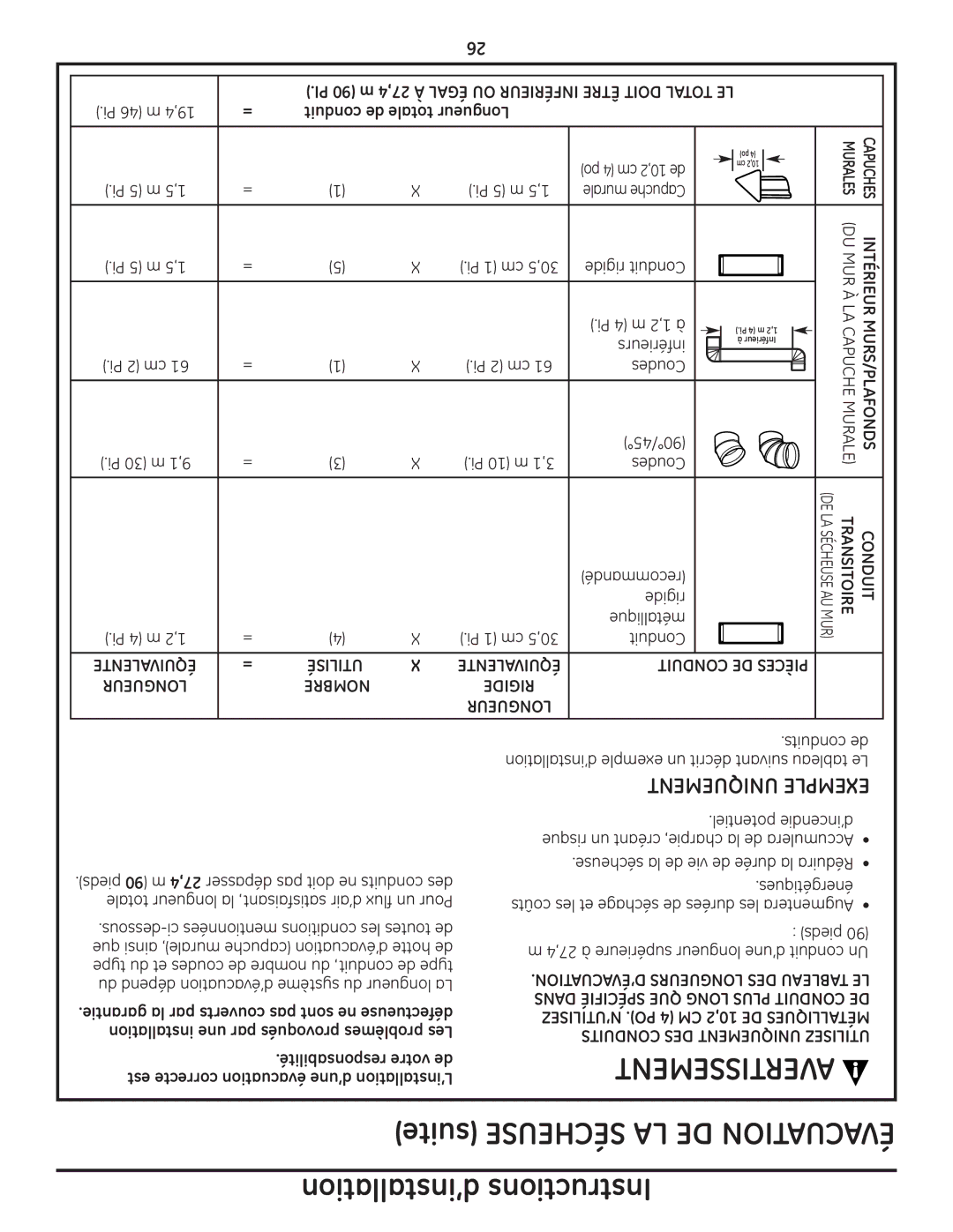 GE DPGT650, UPGT650 operating instructions Pi 4 m 1,2 