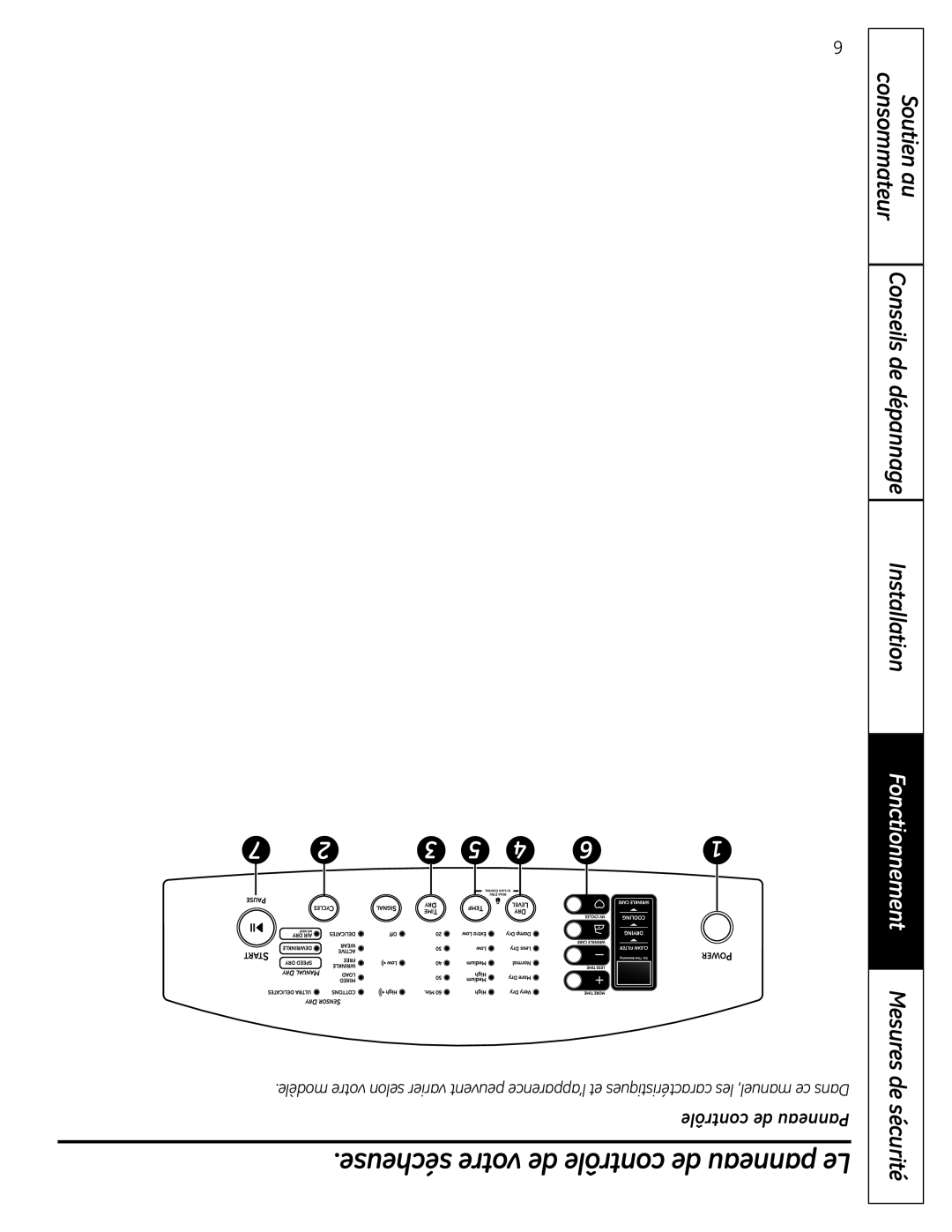 GE DPGT650, UPGT650 operating instructions Sécheuse votre de contrôle de panneau Le 