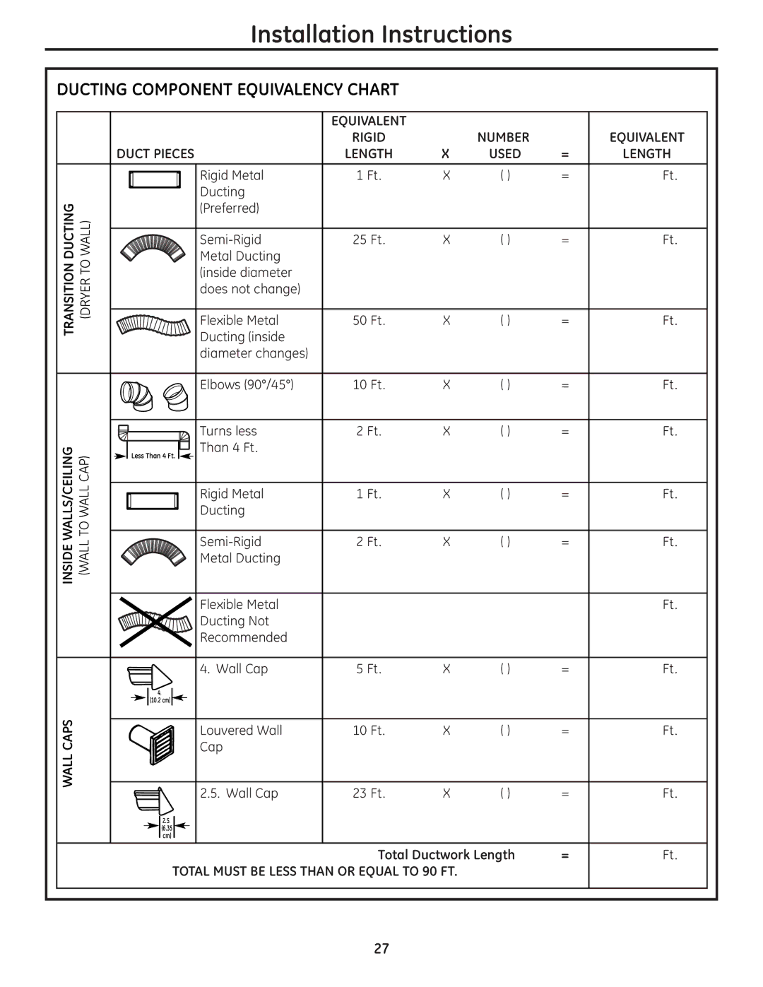 GE UPGT650 operating instructions Ducting Component Equivalency Chart, Transition Ducting, Number, Total Ductwork Length 