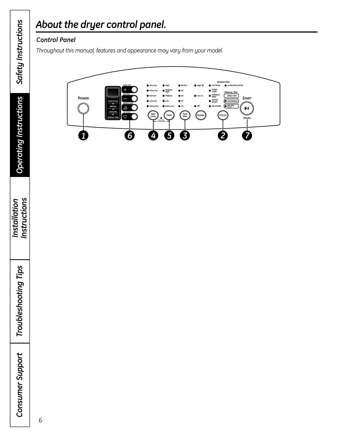 GE UPGT650 operating instructions About the dryer control panel, Control Panel 