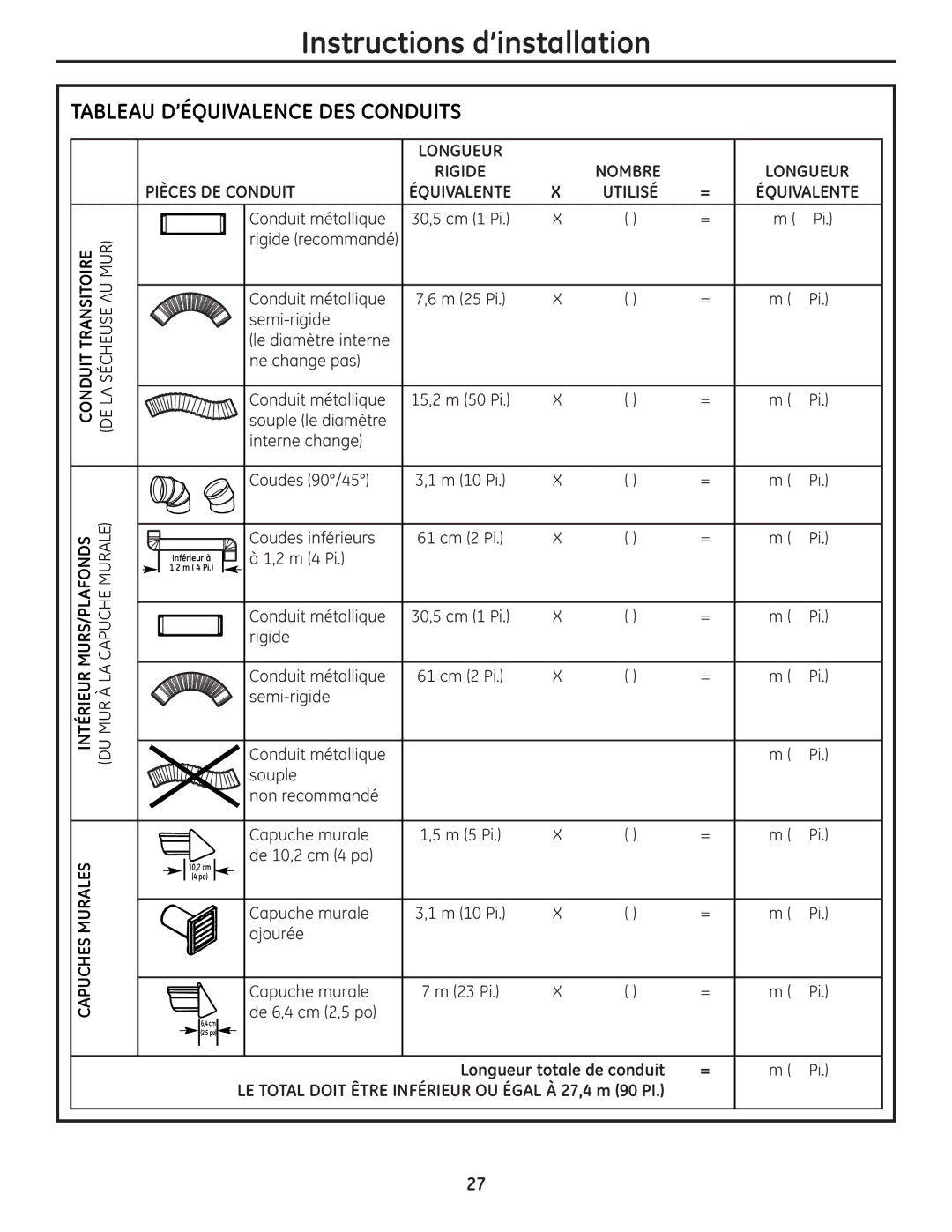 GE UPGT650 operating instructions Tableau D’ÉQUIVALENCE DES Conduits, Intérieur MURS/PLAFONDS, Murales 