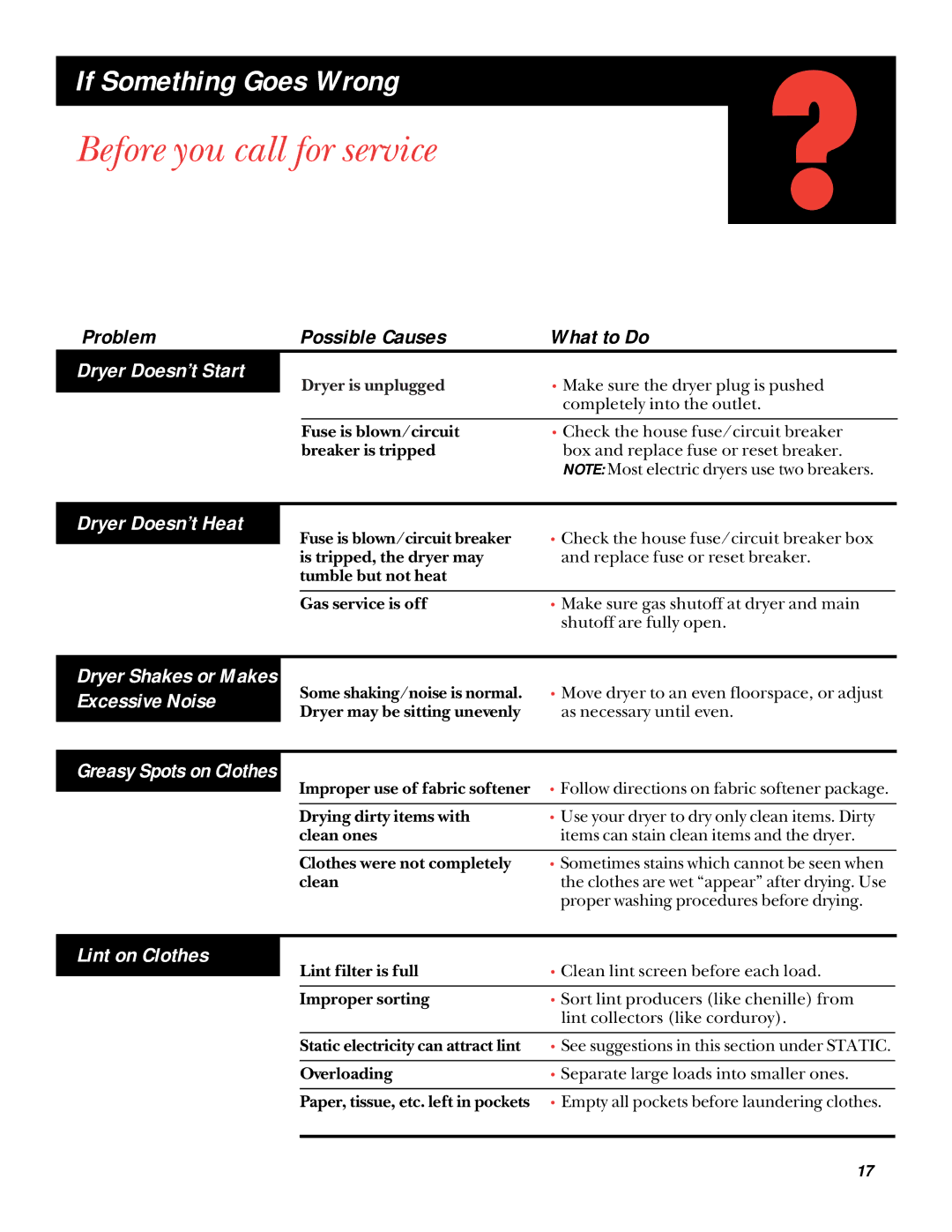 GE UPSQ495GT, UPSQ495ET Before you call for service, If Something Goes Wrong, Dryer Doesn’t Heat, Greasy Spots on Clothes 