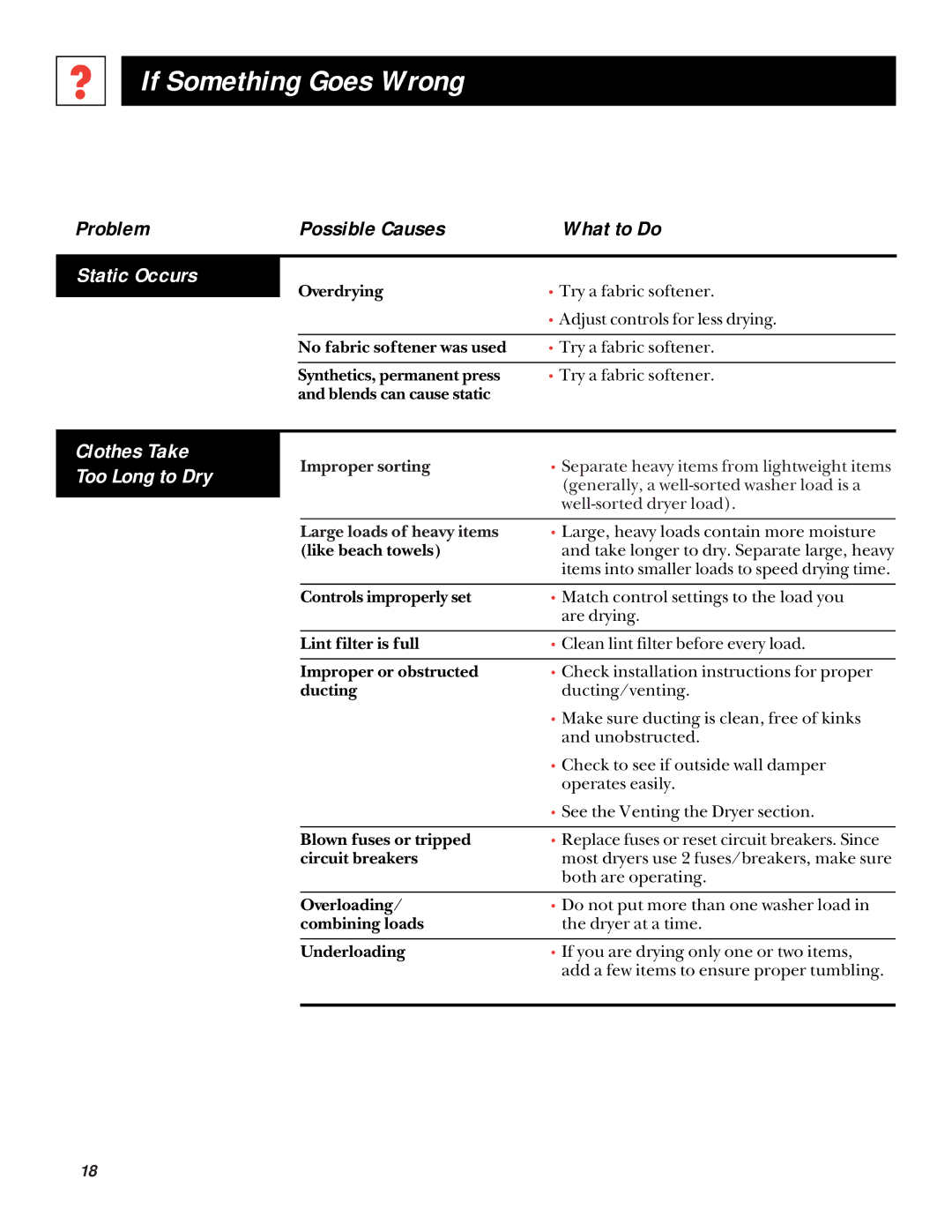 GE UPSQ495ET, UPSQ495GT operating instructions Static Occurs, Clothes Take Too Long to Dry 