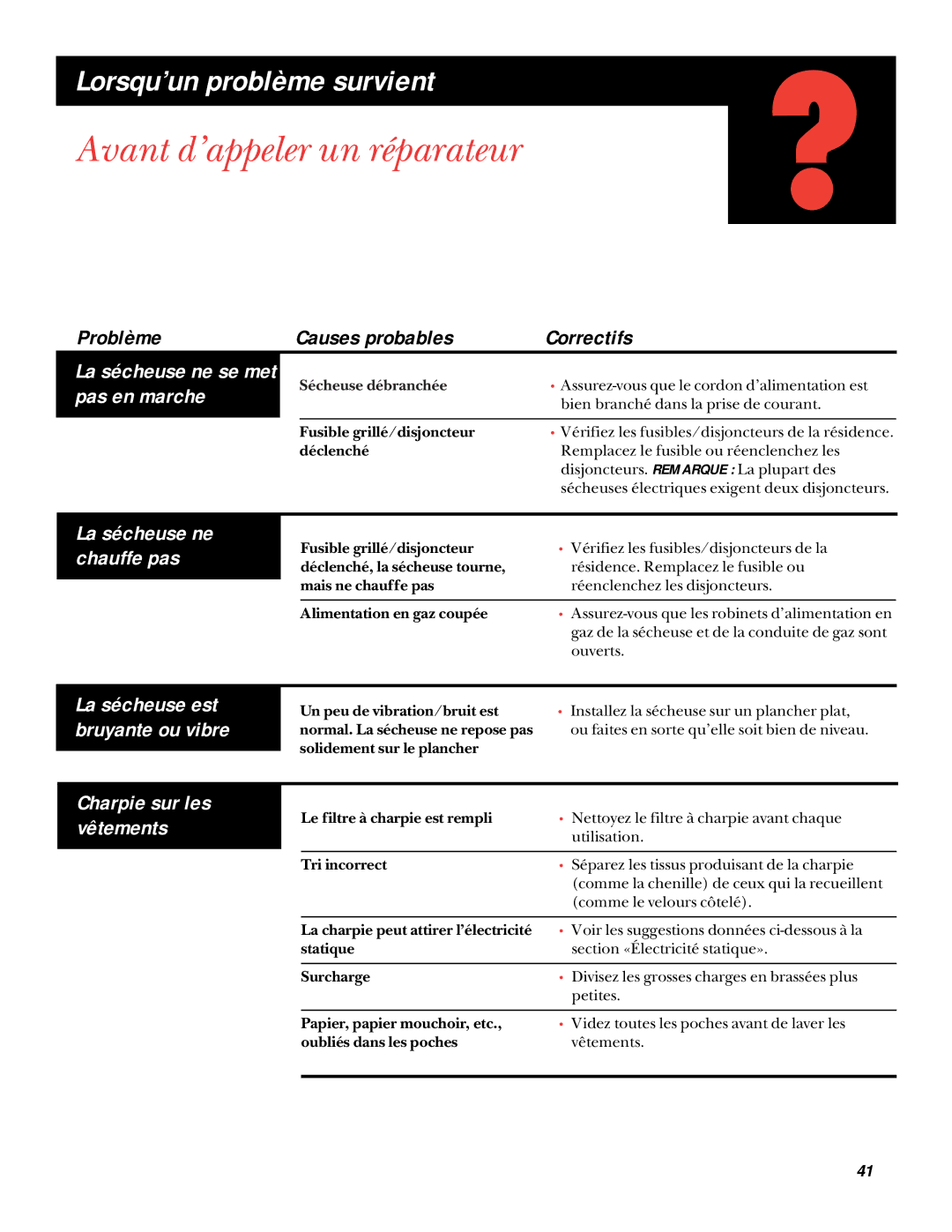 GE UPSQ495ET Avant d’appeler un réparateur, Lorsqu’un problème survient, Pas en marche, Charpie sur les vêtements 