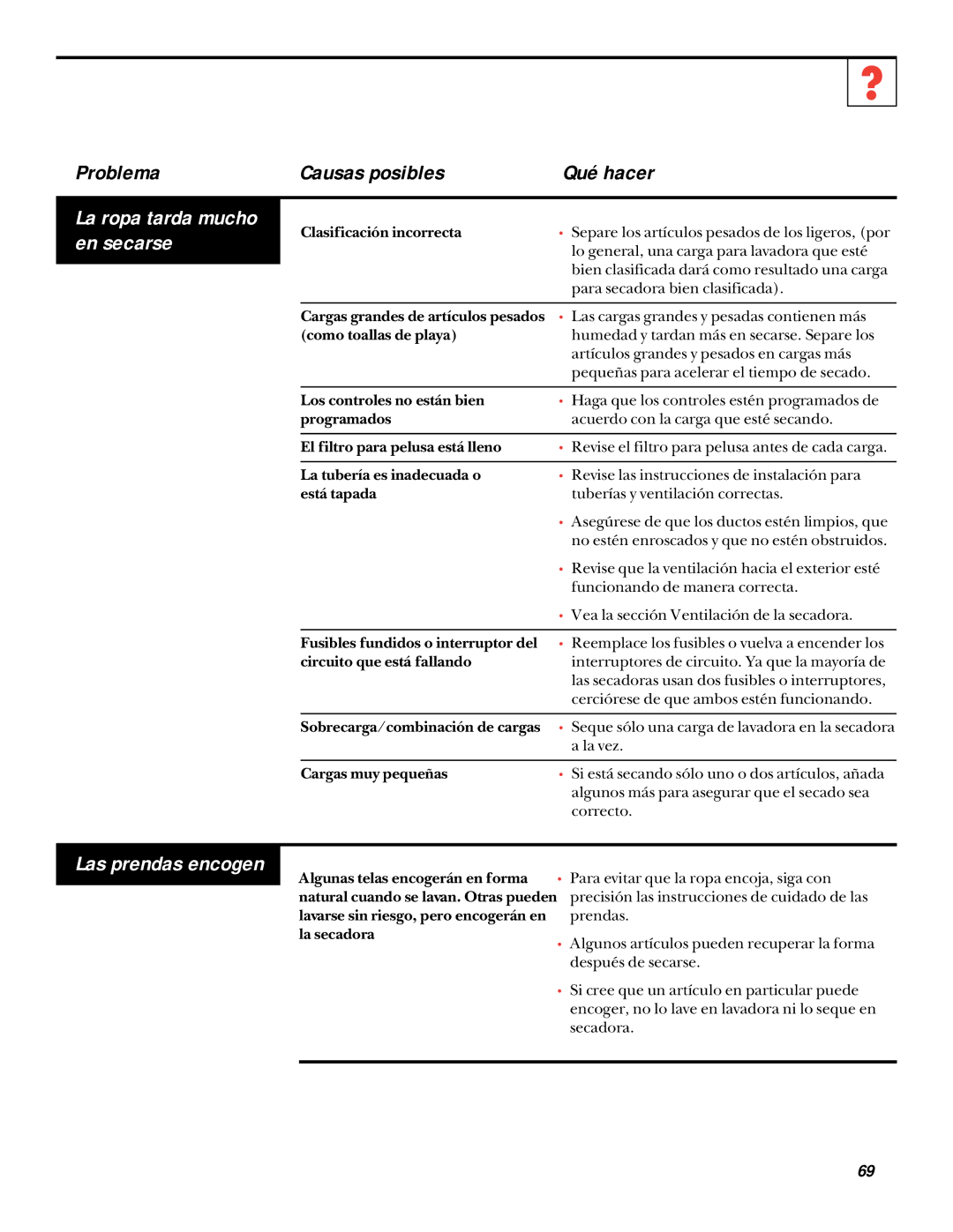 GE UPSQ495ET, UPSQ495GT operating instructions La ropa tarda mucho en secarse, Las prendas encogen, Qué hacer 